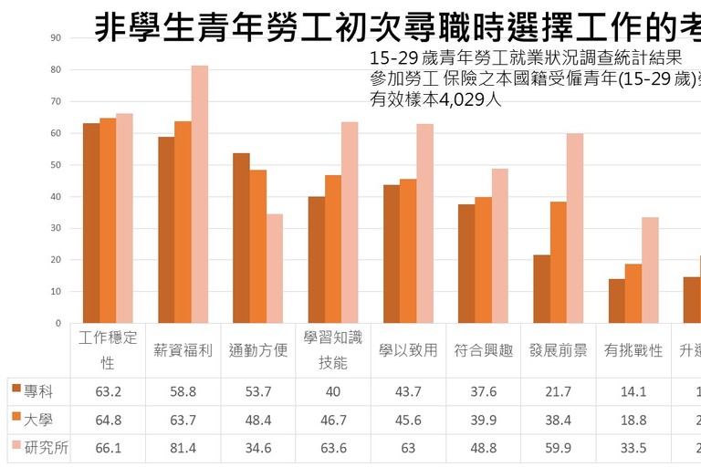 你有興趣去思考興趣嗎? 