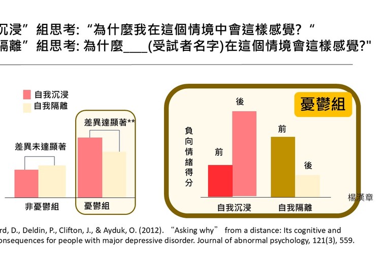讓你跟負向經驗保持距離，小心過度"自我沉浸"(self-immersed)