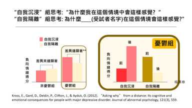 讓你跟負向經驗保持距離，小心過度"自我沉浸"(self-immersed)