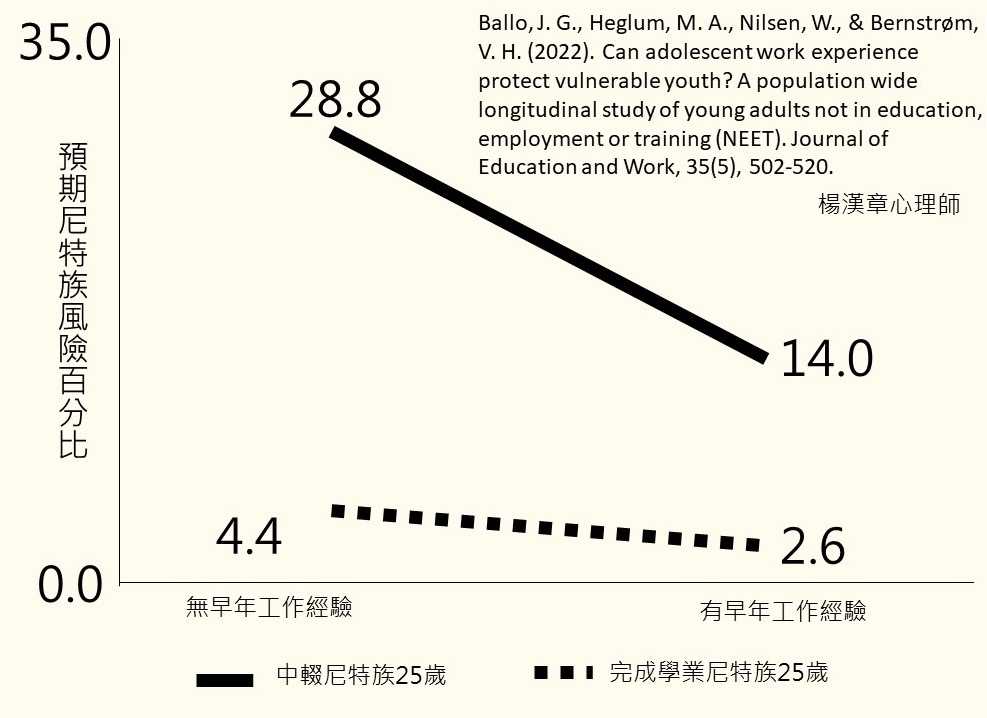 提前讓孩子工作的好處 