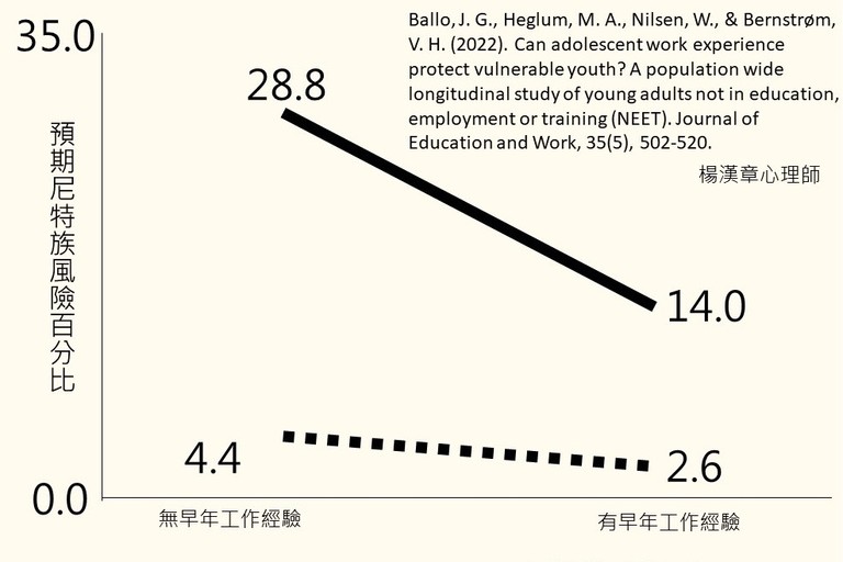 提前讓孩子工作的好處 