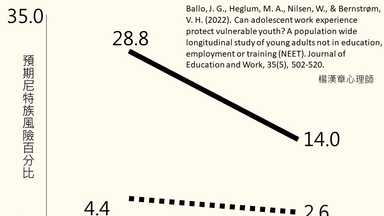 提前讓孩子工作的好處 