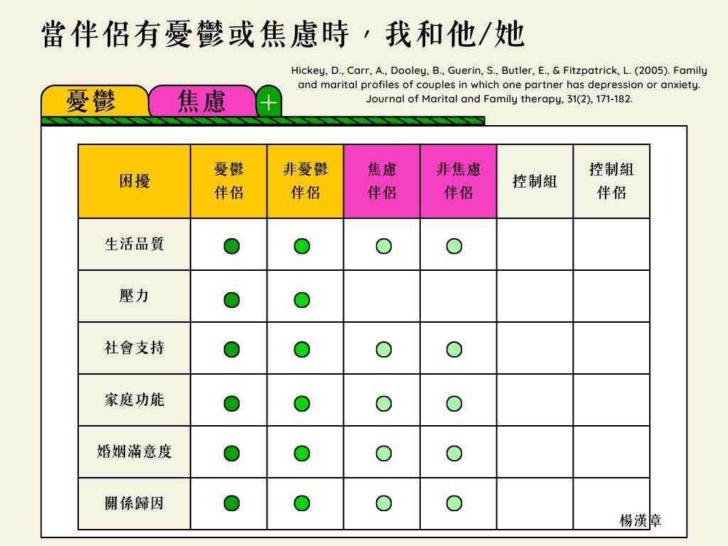 當另一半患有憂鬱、焦慮症時的婚姻狀況