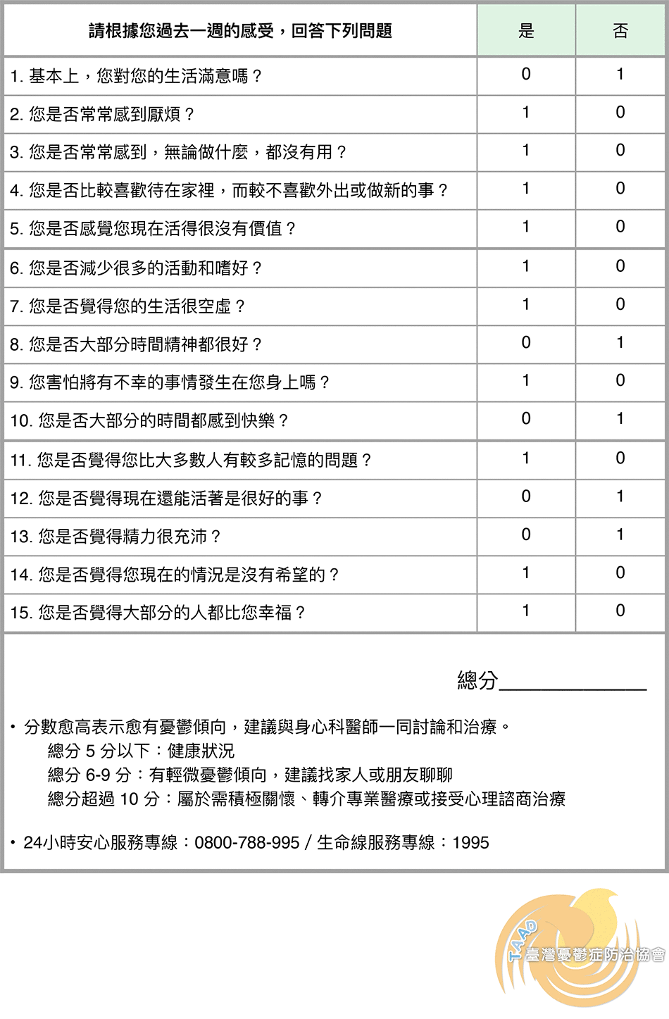老年憂鬱症量表GDS-15 V2