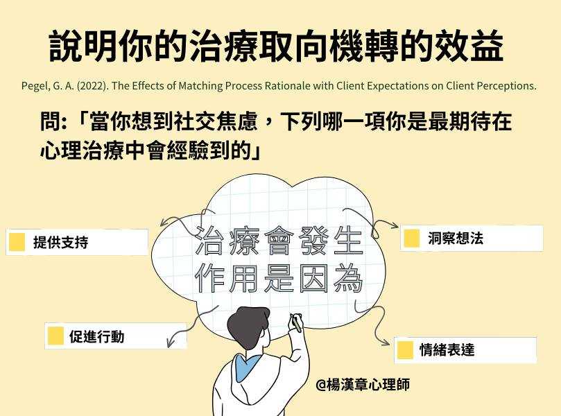 你會說明你的治療取向為什麼是有幫助的嗎? 