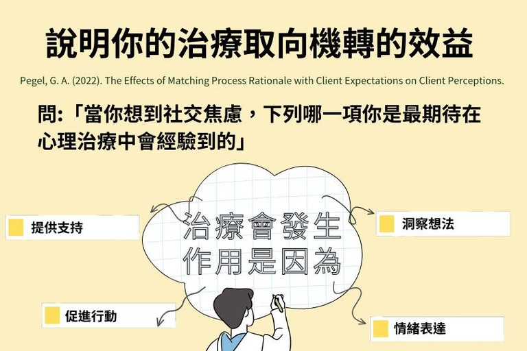 你會說明你的治療取向為什麼是有幫助的嗎? 
