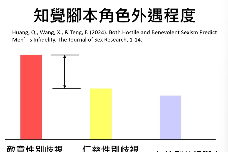 寵愛女性的男人不會外遇?仁慈性別歧視的誤區 