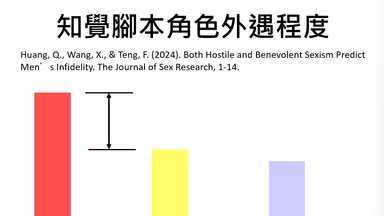 寵愛女性的男人不會外遇?仁慈性別歧視的誤區 