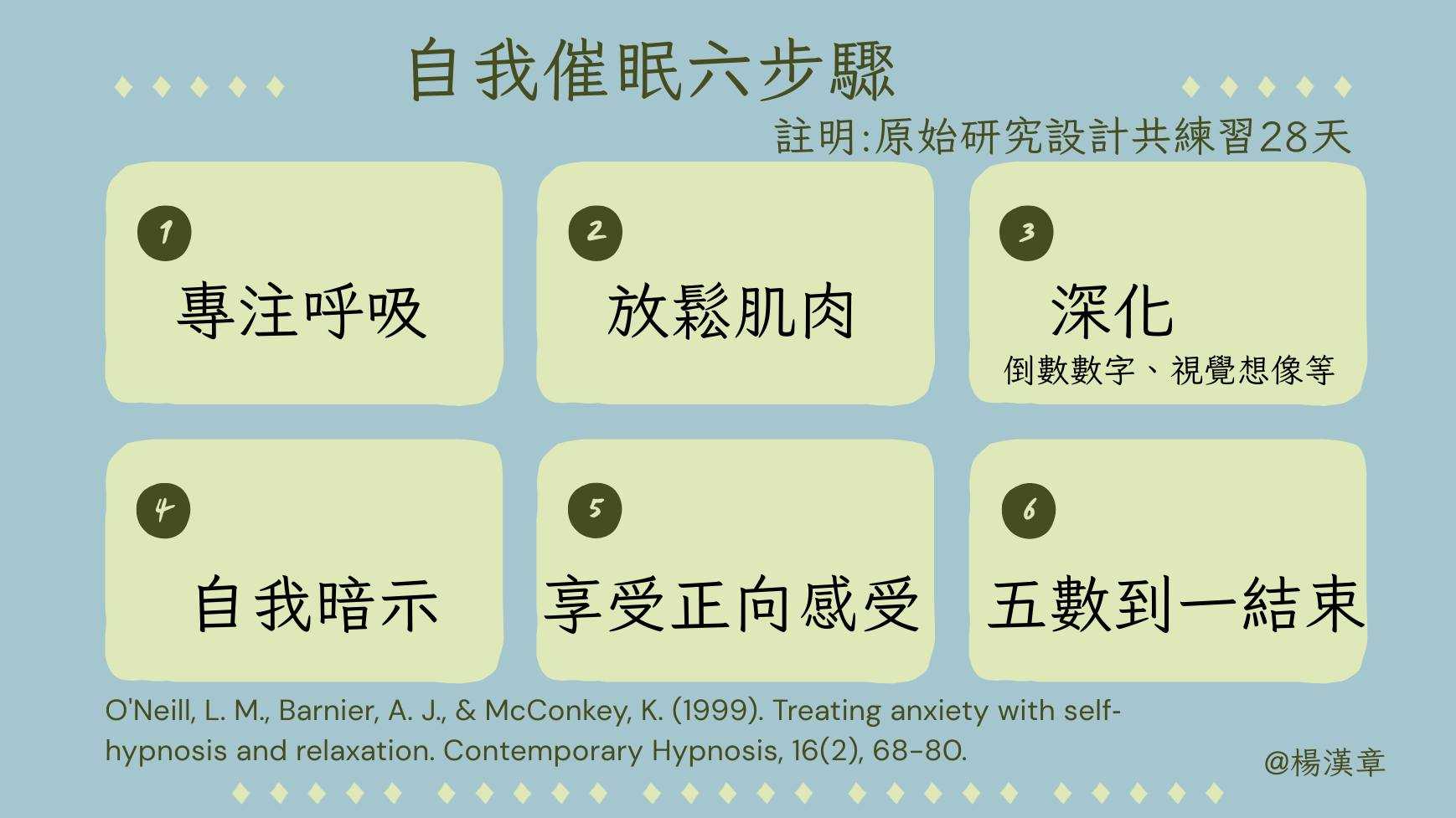 自我催眠，給自己好的暗示 