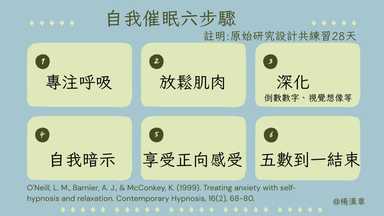 自我催眠，給自己好的暗示 