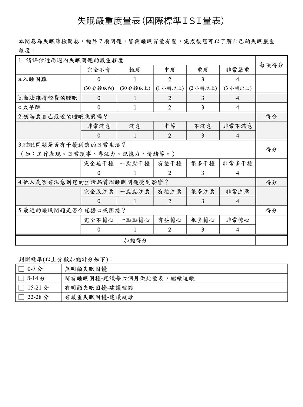 insomnia-severity-scale