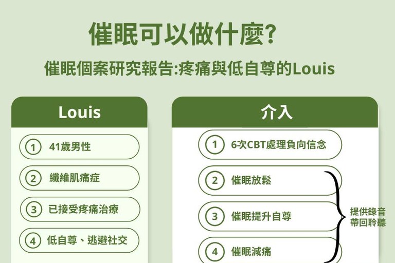 催眠可以做什麼？一位與疼痛和低自尊同行的男人 