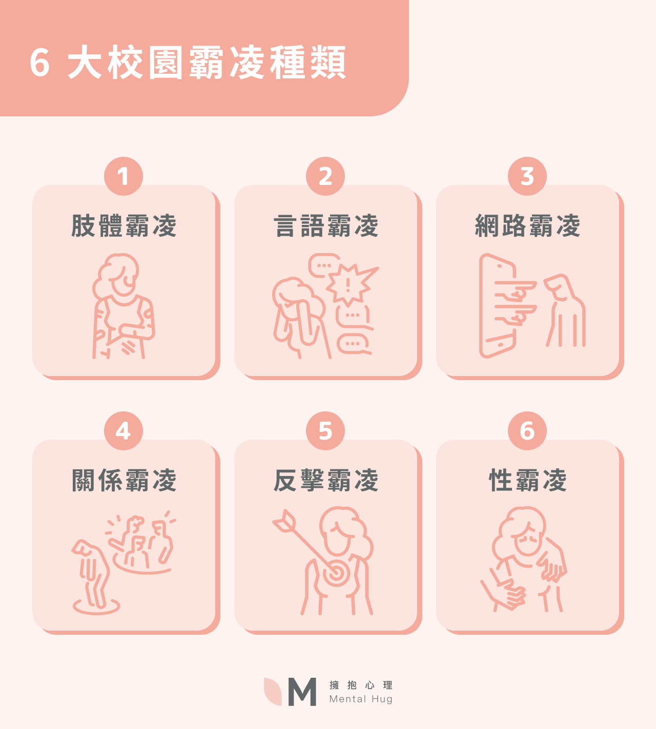 6 大校園霸凌種類