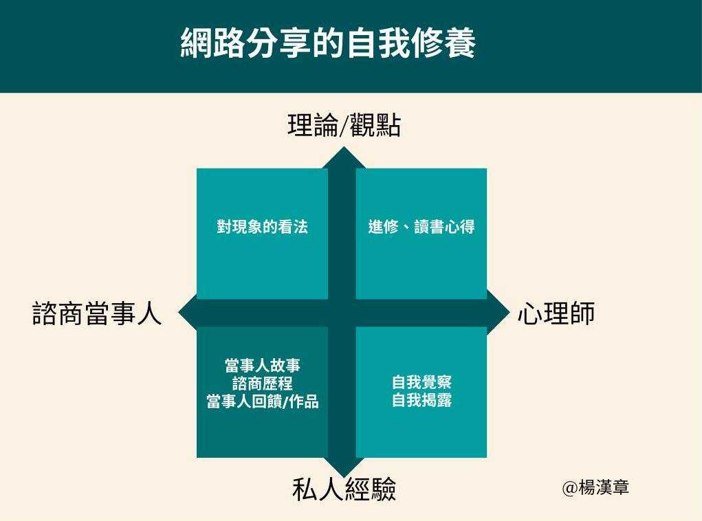 分享的界線：分享時，提醒自己「案主和潛在案主會看」的心理準備 ​ 