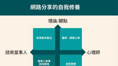 分享的界線：分享時，提醒自己「案主和潛在案主會看」的心理準備 ​ 