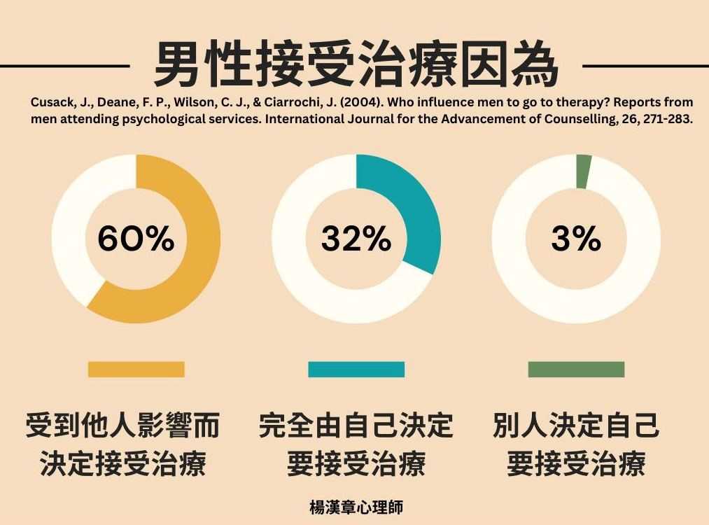 誰能影響男性尋求治療呢? 