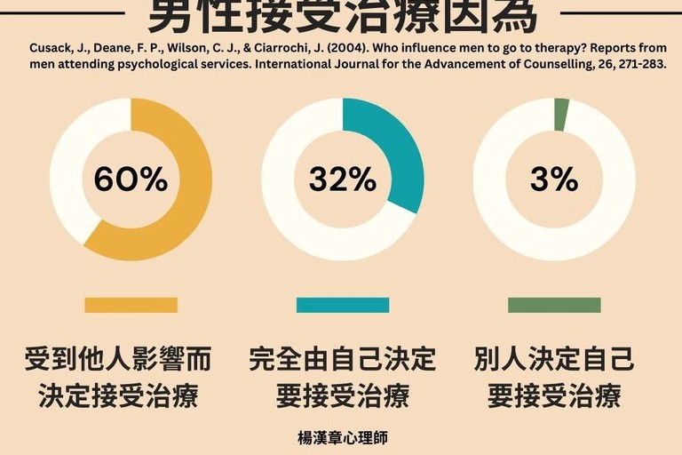 誰能影響男性尋求治療呢? 