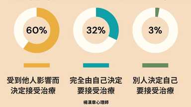 誰能影響男性尋求治療呢? 