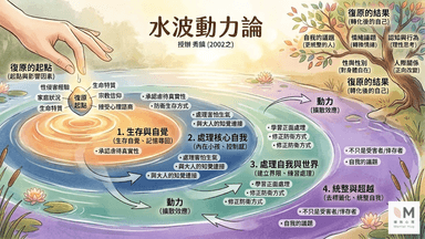 如水波般擴散的力量：理解心靈創傷的復原動力