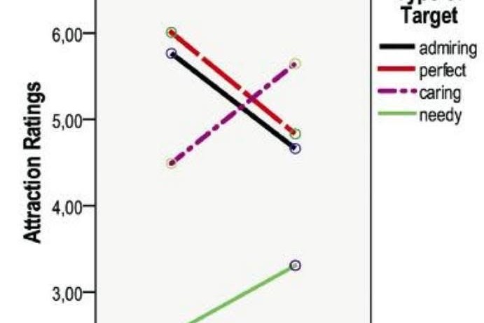我愛我自己勝於愛關係 