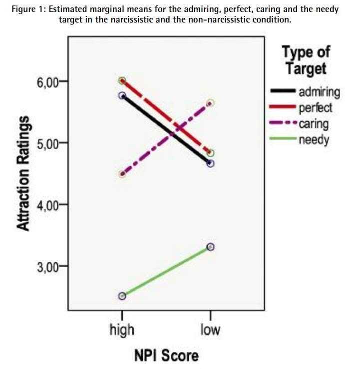 我愛我自己勝於愛關係 