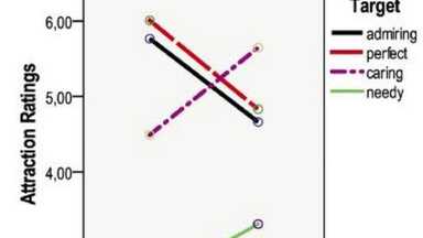 我愛我自己勝於愛關係 