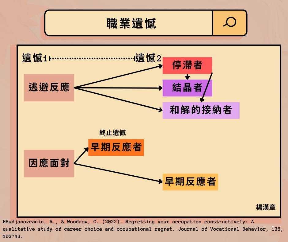 遺憾不會消失,除非採取行動