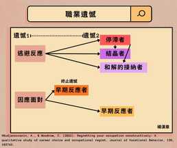 遺憾不會消失，除非採取行動