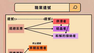 遺憾不會消失,除非採取行動