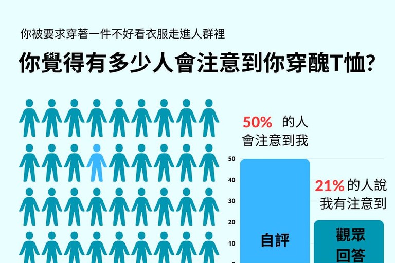 其他人不一定如你想像的這麼會注意你  