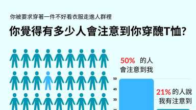 其他人不一定如你想像的這麼會注意你  
