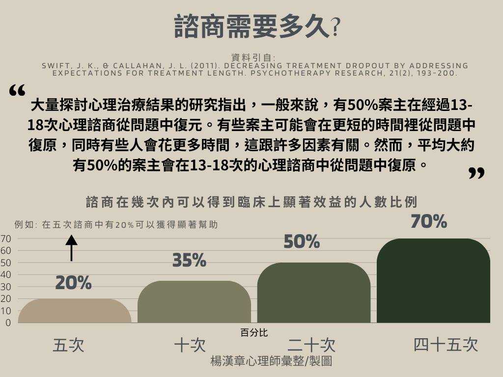 治療到底要多久，跟著研究結果這麼說