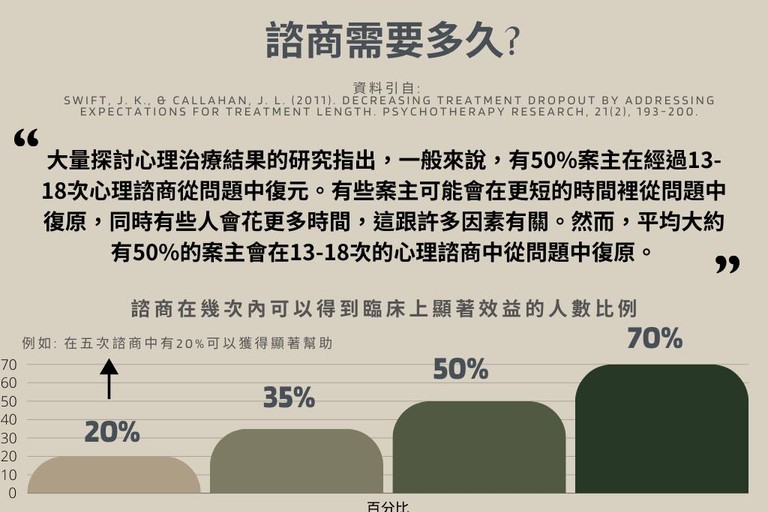 治療到底要多久，跟著研究結果這麼說