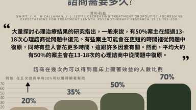 治療到底要多久，跟著研究結果這麼說