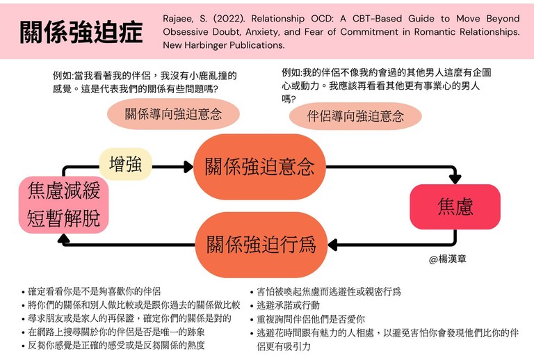 烏斯曼的故事：無止盡的關係懷疑 
