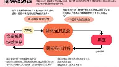 烏斯曼的故事：無止盡的關係懷疑 